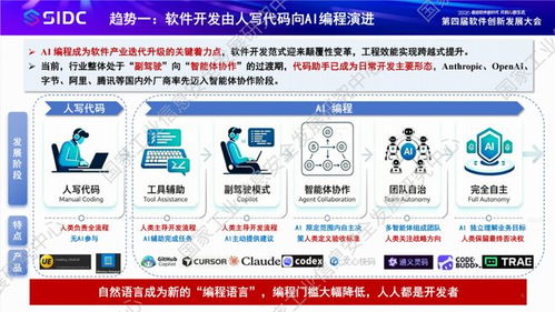 人工智能軟件創(chuàng)新發(fā)展洞察 信息技術(shù)咨詢服務(wù)的新前沿