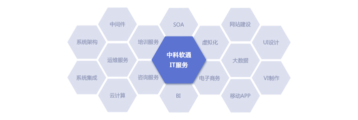 信息技術(shù)咨詢服務(wù) 點(diǎn)亮企業(yè)數(shù)字化轉(zhuǎn)型的航標(biāo)